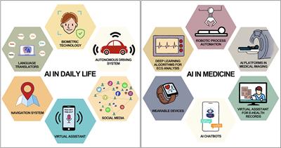 Artificial intelligence in clinical medicine: catalyzing a sustainable global healthcare paradigm